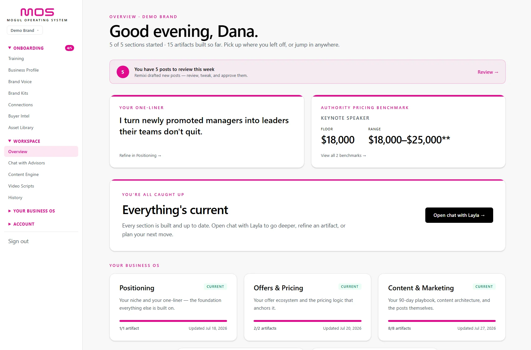 The MOS dashboard: an authority pricing benchmark with a floor and range, and the five areas of the business with their artifacts and dates
